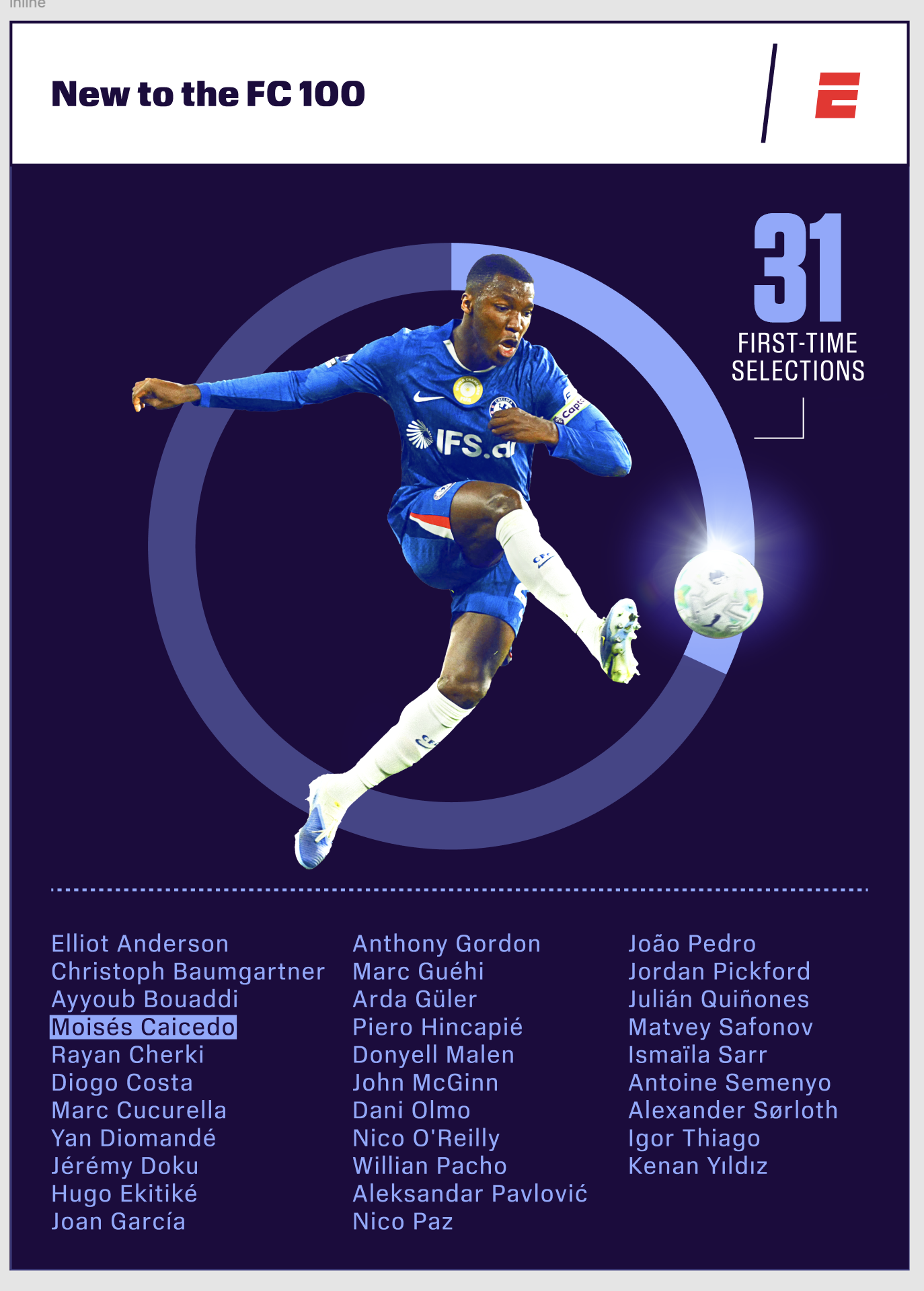 FC 100十年盘点：强国格局、俱乐部分布与历史最佳阵容